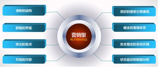 营销型网站 ,营销型响应式网站 营销型网站 ,营销型响应式网站