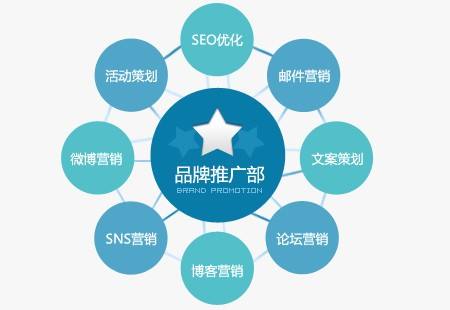 网络品牌如何建立,网络品牌推广,网络品牌建立 网络品牌如何建立,网络品牌推广,网络品牌建立