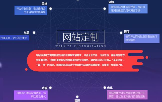 高端品牌网站定制 品牌网站定制，网站定制流程